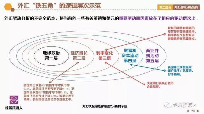 外汇如何分析