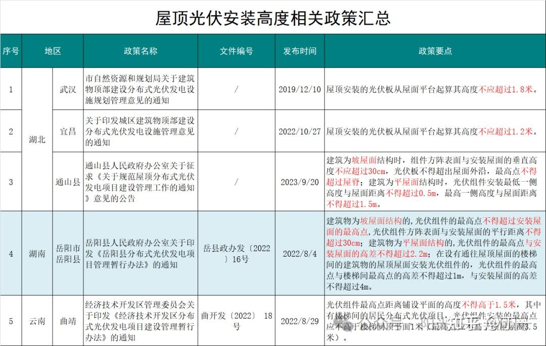 光伏发电政策图片