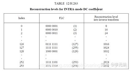 H263 Algorithm H.263/H.263+标准研究总结 - 知乎