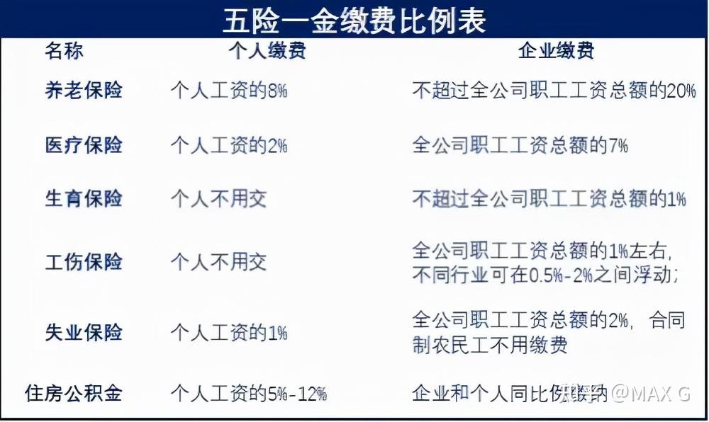 留學生怎麼找國內實習月薪10k到手7k五險一金的這些坑別踩