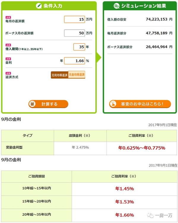 络整理*日本贷款额度、利率资料来自日本三井住友银行官网http://www.smbc.co.jp*表