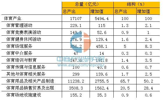 2017年中国体育特色小镇研究报告