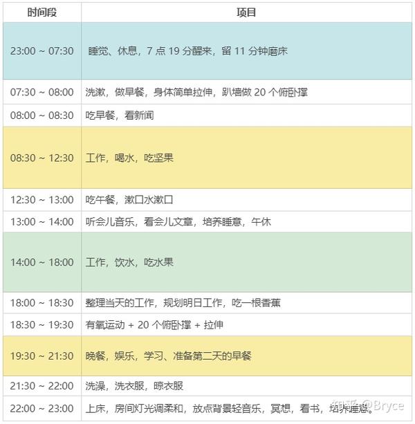 自律的开始，制定健康的作息时间表 - 知乎