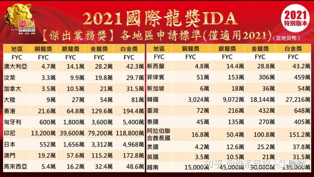 国际龙奖ida