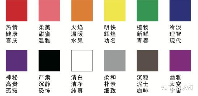 色彩的基本知识 - 知乎