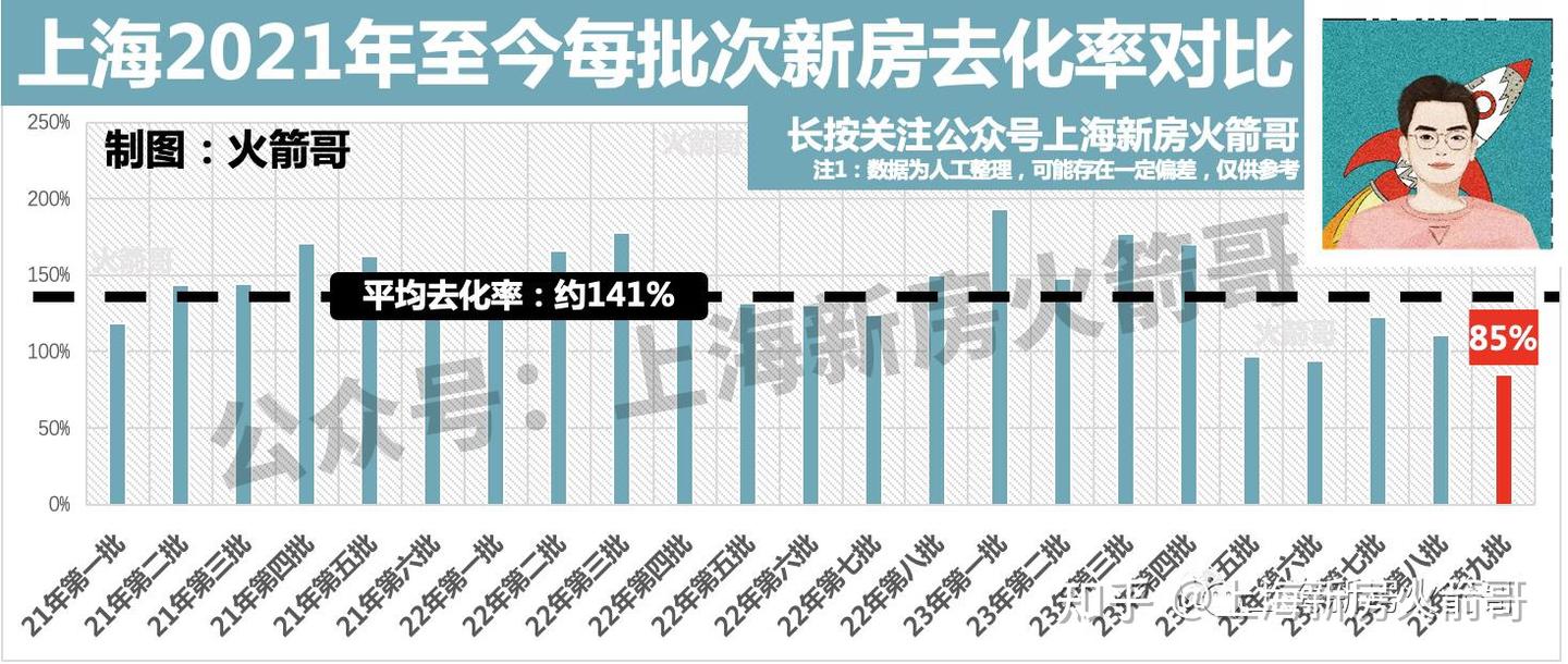 上海楼市,从没像现在这么惨过 - 知乎