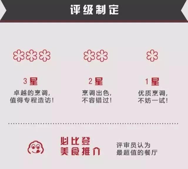 评判标准| 什么样的餐厅才能入选米其林星级餐厅?
