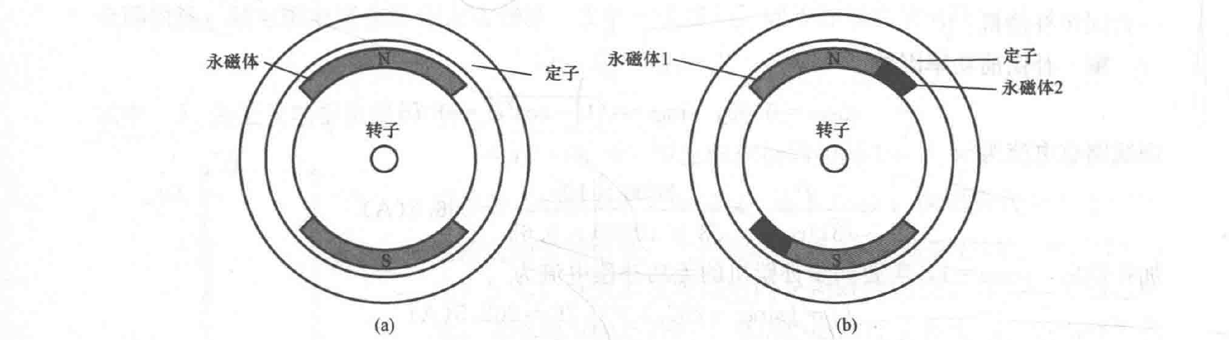 電機學筆記同步電機6永磁同步電機