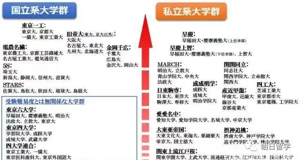 日本留学 不知道日本院校 看看这些日本 大学群 就都了解了 知乎