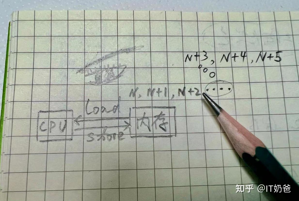 CPU架构-Hardware Prefetcher - 2 - 知乎