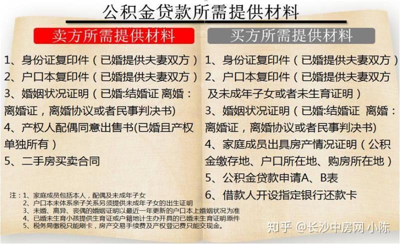 长沙购房贷款政策解读 - 知乎