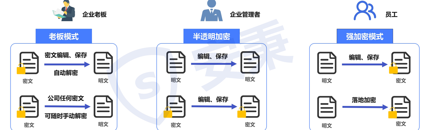 想给源代码加密？2025这10款源代码加密软件大家都在用！ - 知乎