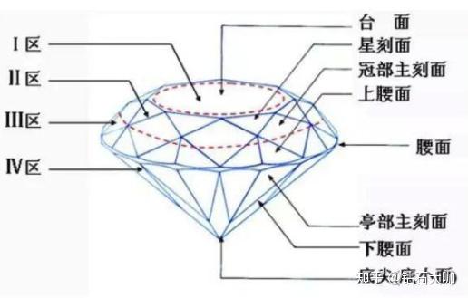 钻石冠角误差允许范围(钻石冠角误差允许范围是多少)