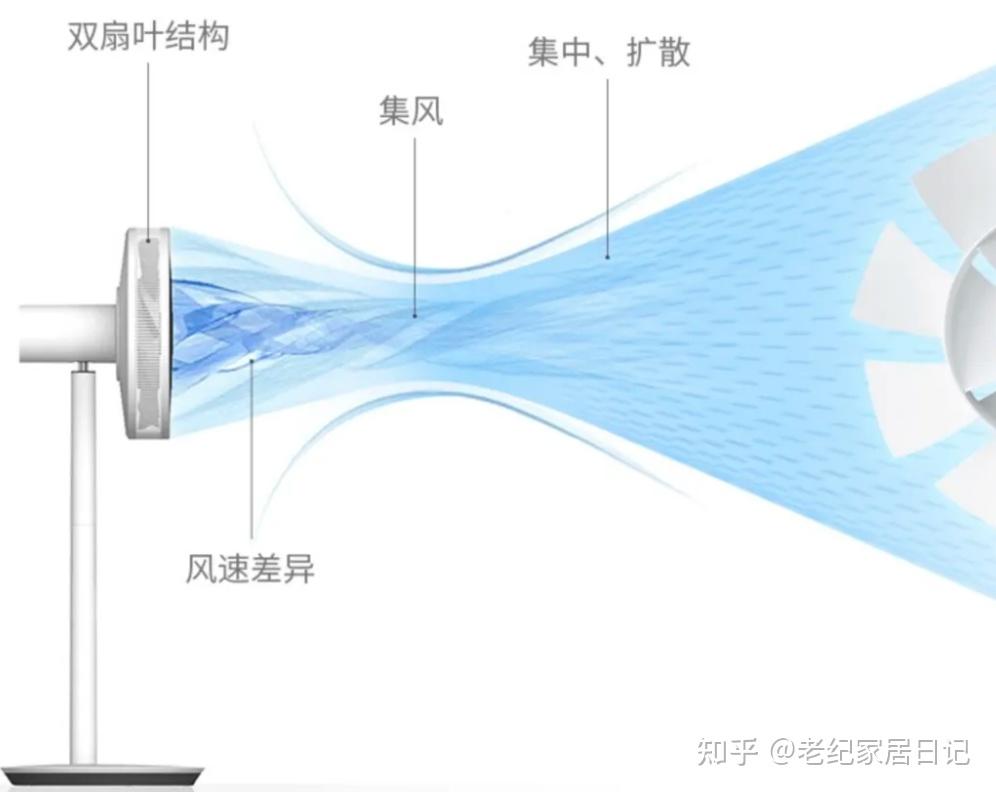 无叶风扇原理图解图片