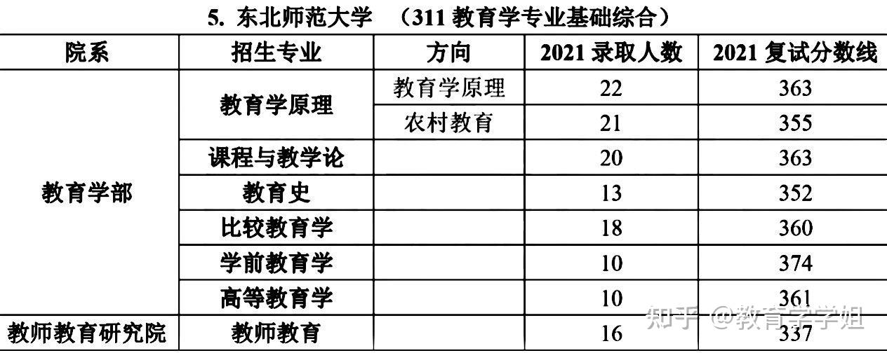 教育碩士考研報哪個班_教育學考研需要報培訓班嗎