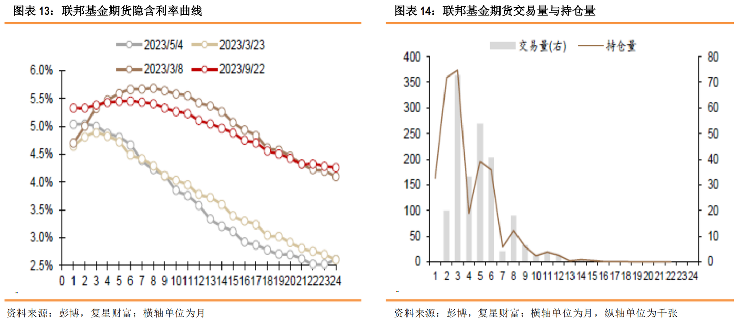 如何精确量化美债中的加息&降息预期？ - 知乎