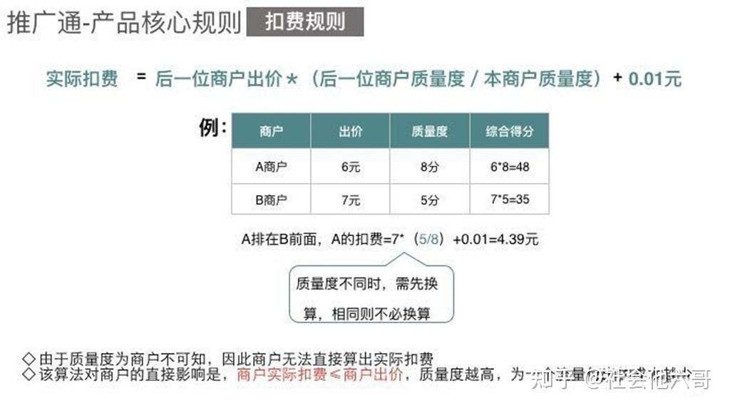 美團點評推廣通怎麼用運營優化技巧