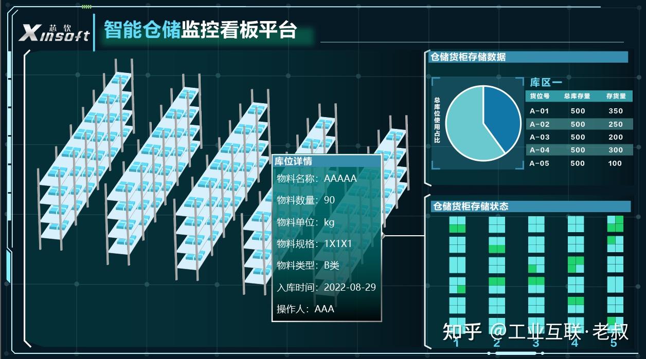 WMS智能仓库管理系统选型中要考虑几点 - 知乎
