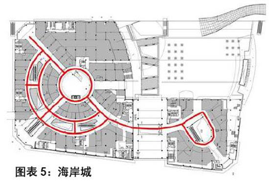 13个案例解读购物中心动线设计 - 知乎