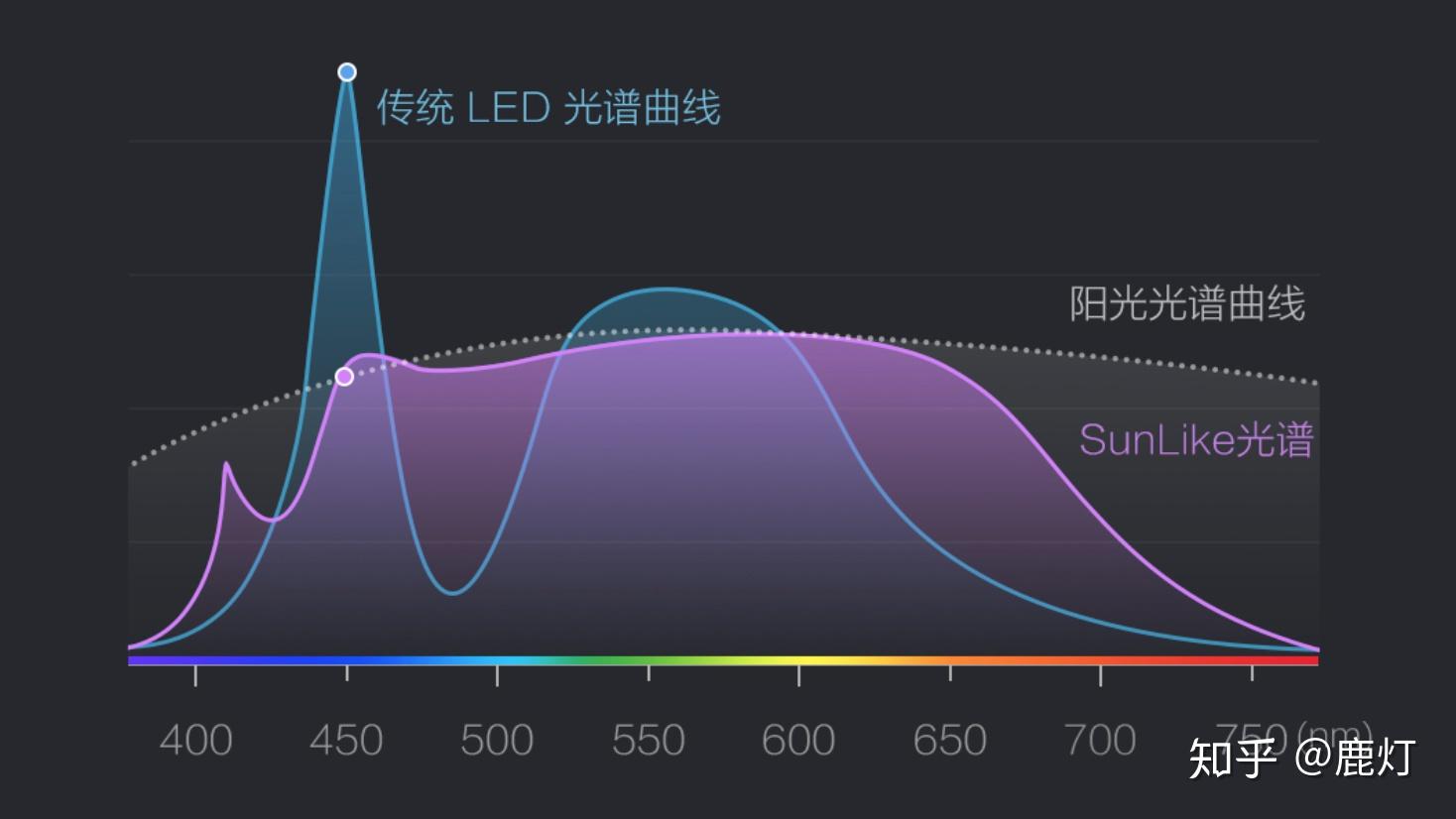 8个词教你选对学习用台灯