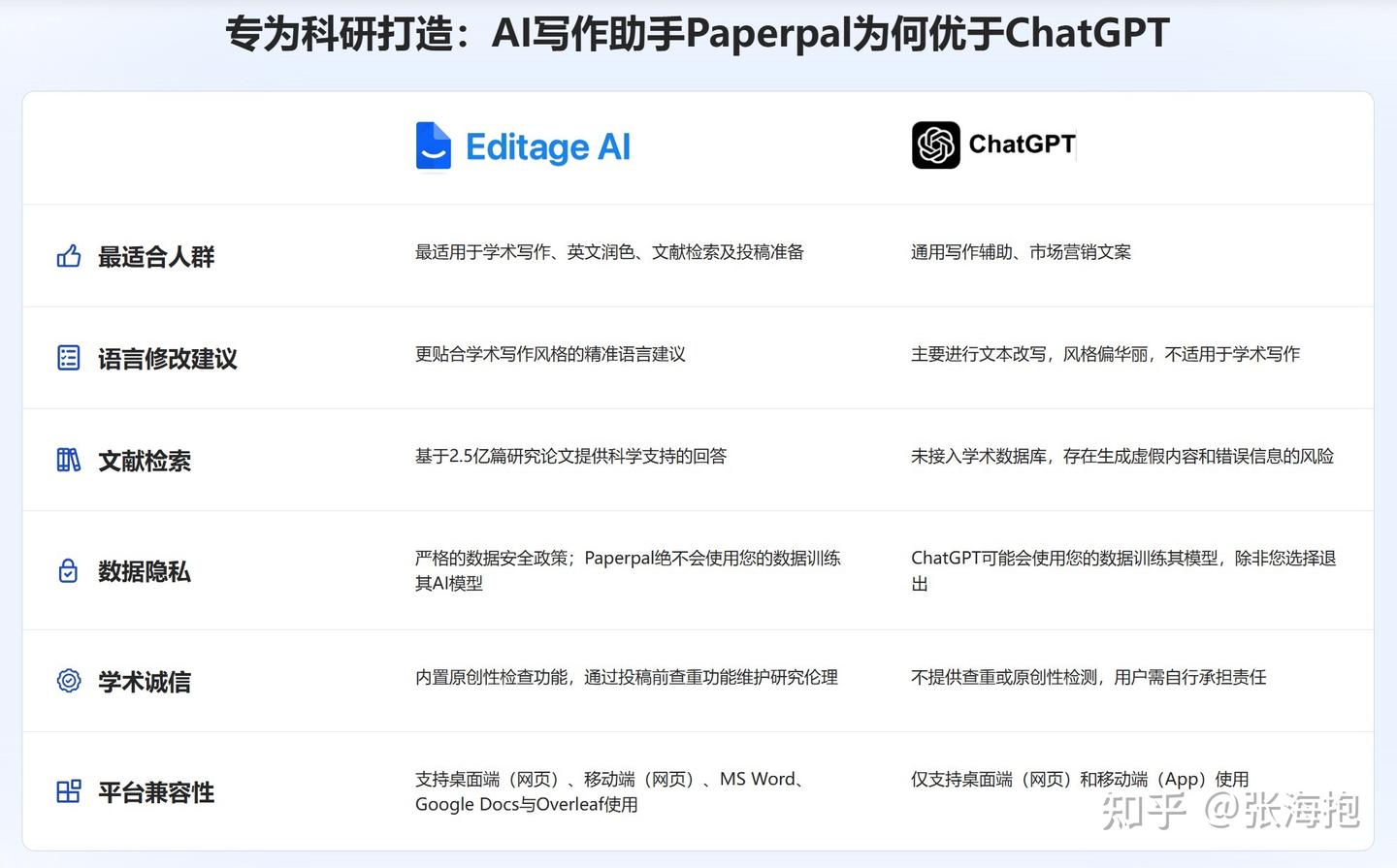 同学们，英文学术论文投稿，写作真的很重要- 知乎