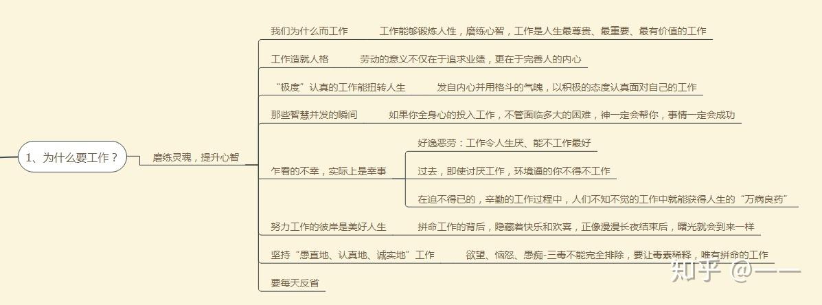 干法稻盛和夫