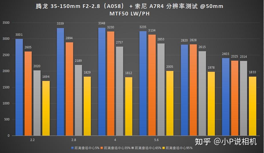 TAMRON收購鏡頭