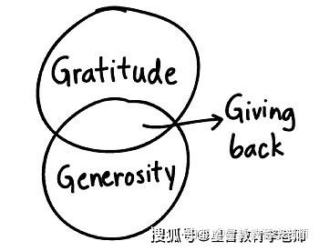 如何让自己变得有内涵 v2-6af35a47288df1ee60c2da72c040cf0d_b.jpg