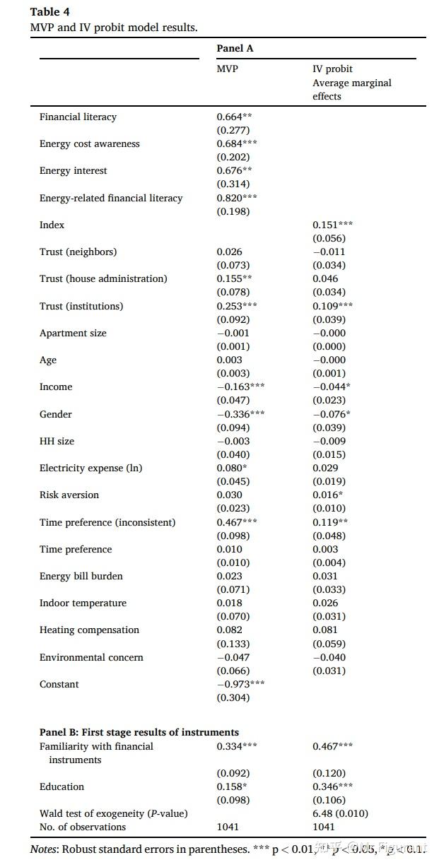 Stata学习：如何构建多元Probit模型？mvprobit - 知乎