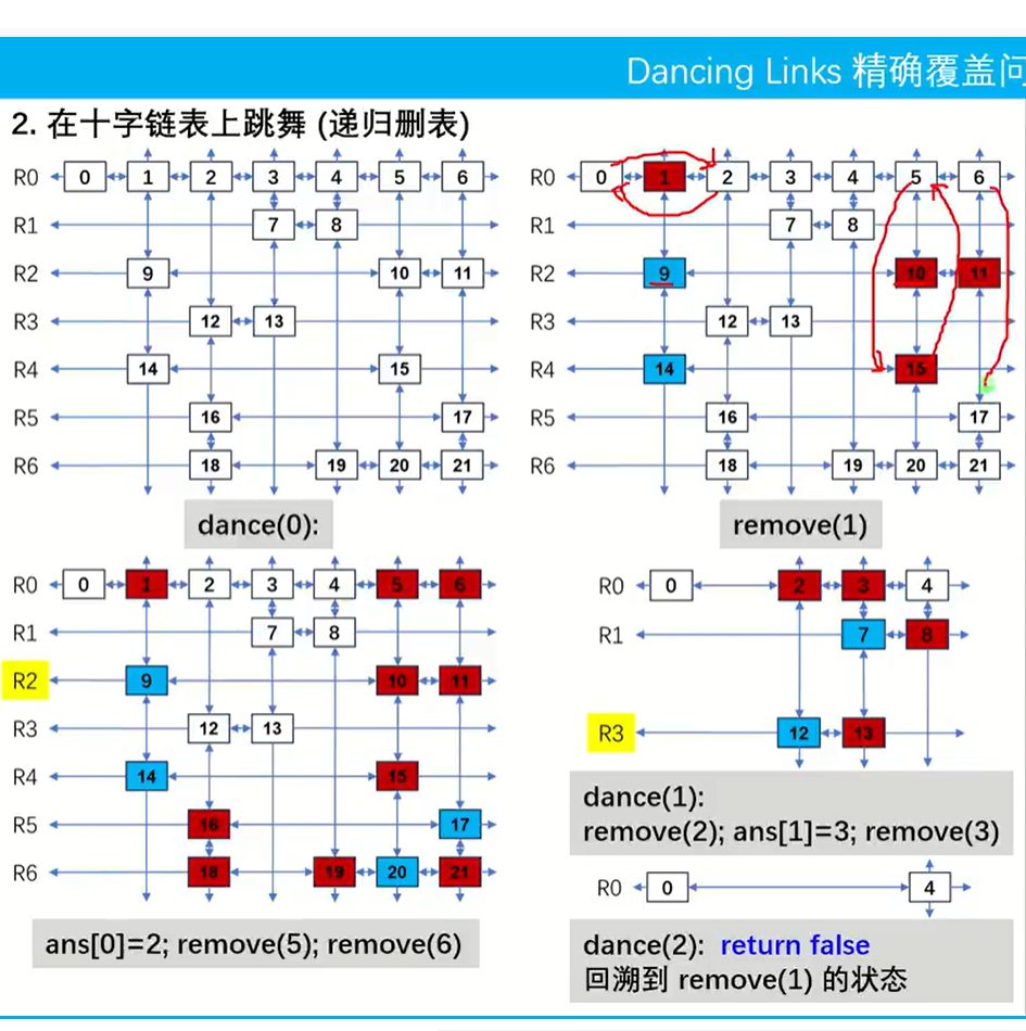 Dlx Algorithm 算法竞赛学习笔记——DLX - 知乎