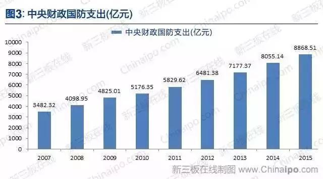 南京军工gdp_深度研究 中美欧军工探秘(3)