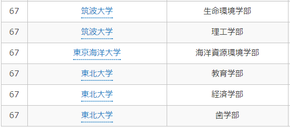 日本考试的 偏差値 到底是什么 怎么计算 日本高考偏差值的计算 康妈网