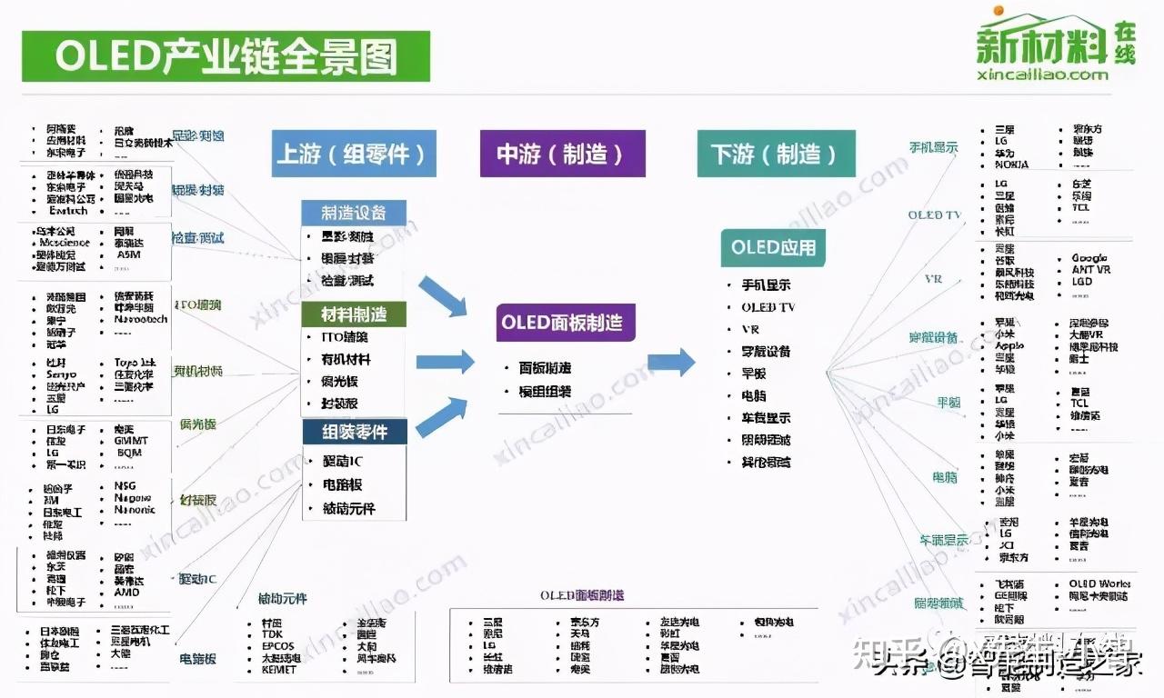100大产业链全景图(2020版)及智能制造50大产业链 - 知乎