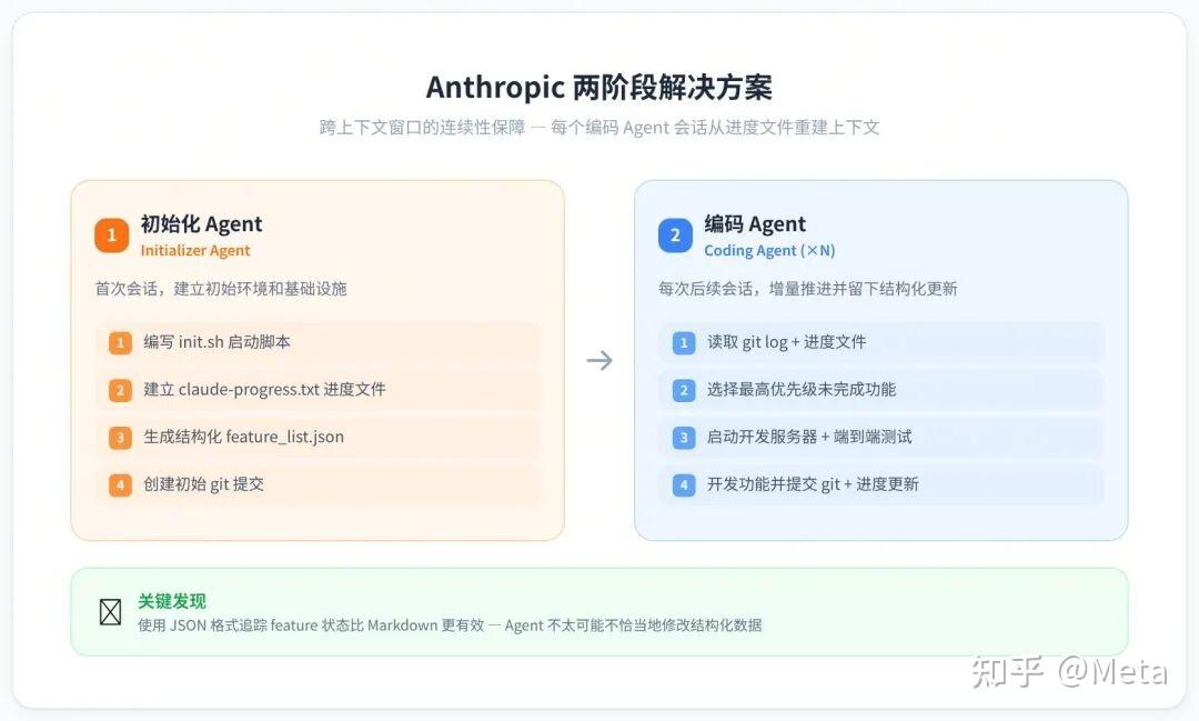 Harness Engineering 深度解析:AI Agent 时代的工程范式革命