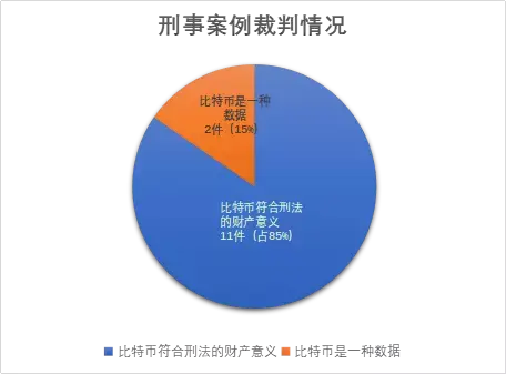 比特币司法裁判现状及要点分析 知乎