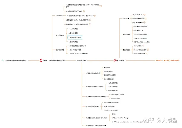 大模型（LLM）和智能体（Agent）有什么区别？