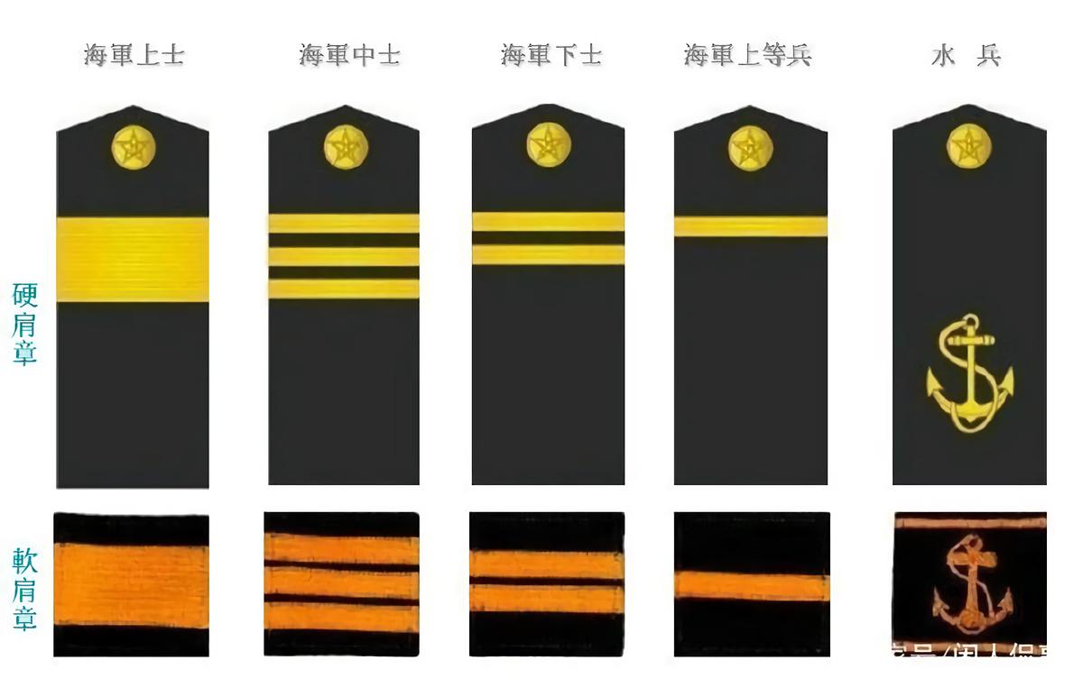 中国人民解放军军衔制(1/2):55式军衔 - 知乎