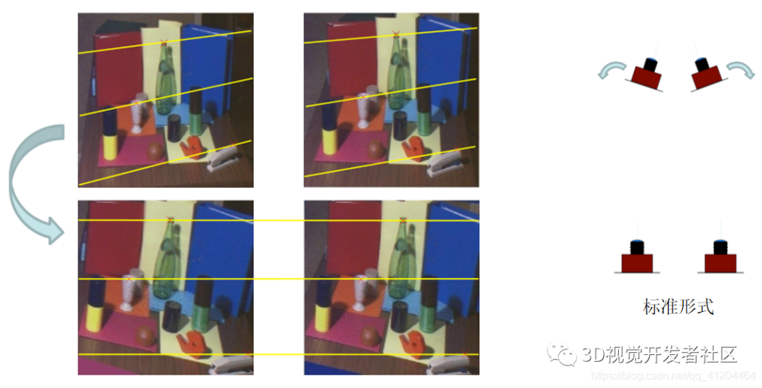 检测三维物体?一篇文章认识《双目立体视觉》 - 知乎