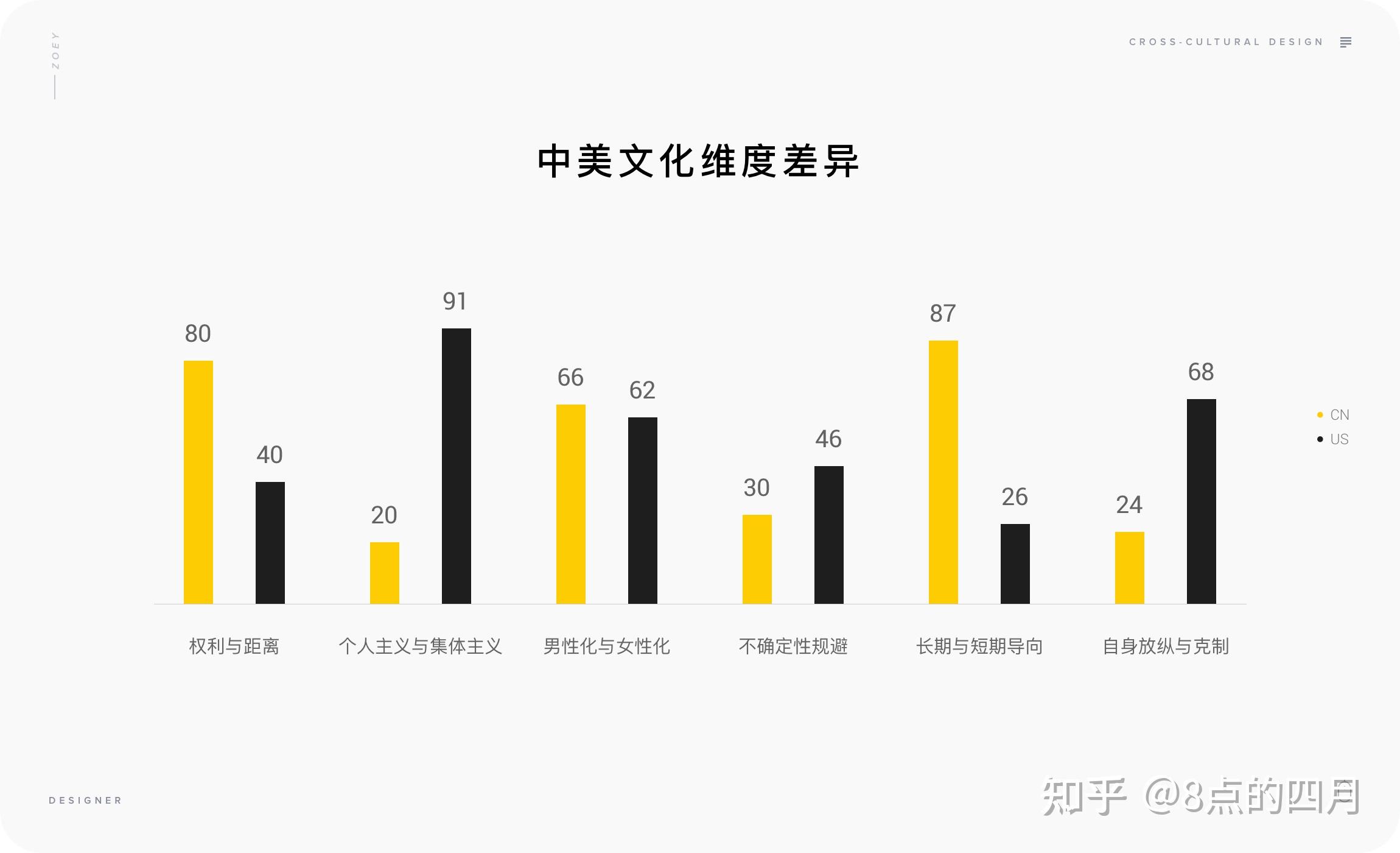 2. 分析文化差異的方法