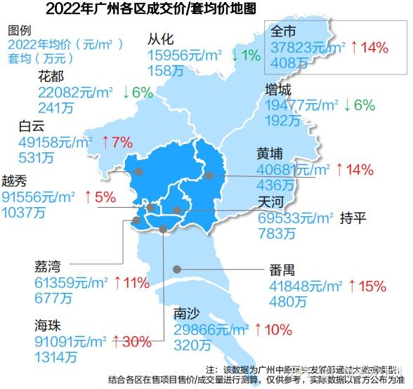 2022广州楼市总结：销量8年最低，但房价还在涨 - 知乎