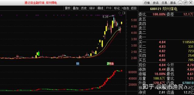 中国股市!煤炭龙头股票一览表2021煤炭龙头股排名前十