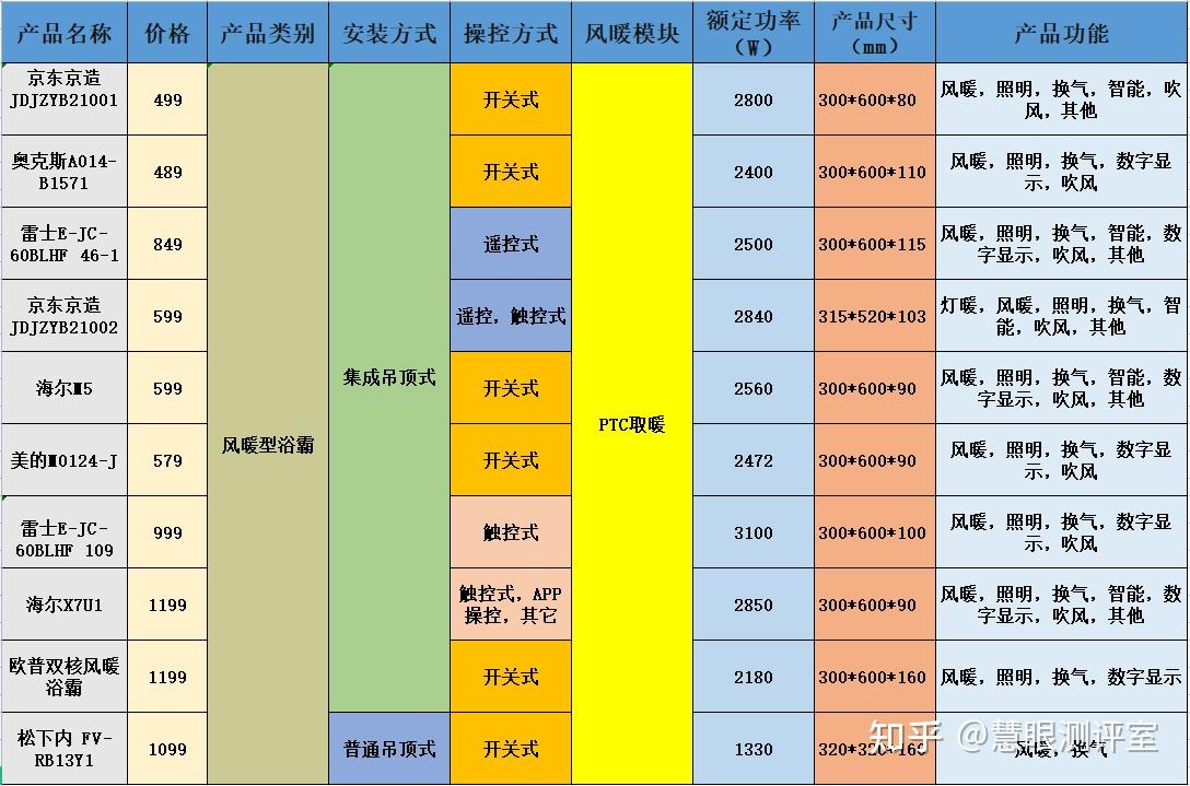 浴霸价格与图片图片