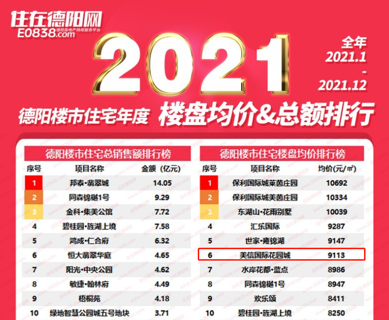 美信国际花园城准现房发售!实景呈现,幸福更稳!