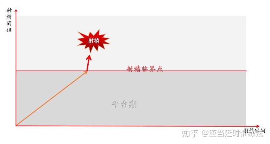 怀疑男朋友是严重早泄,看过医生,不知道还会好