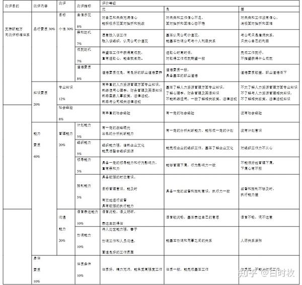 LaTeX 表格教程（使用 tabularx 完成自动换行） 知乎