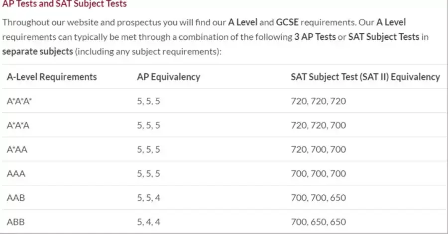 如何选择国际课程?Alevel、IB、AP分数如何换算? - 知乎