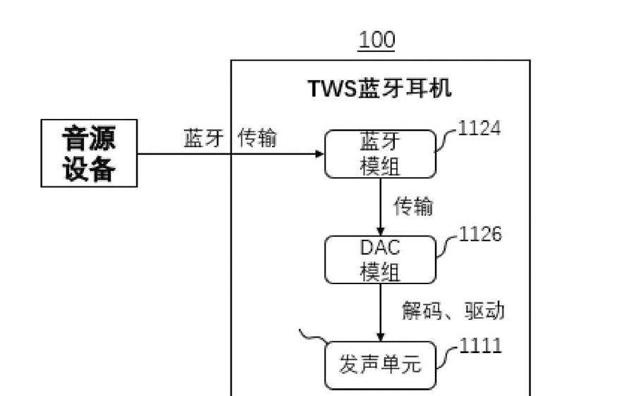 一,什么是真正的骨传导耳机?