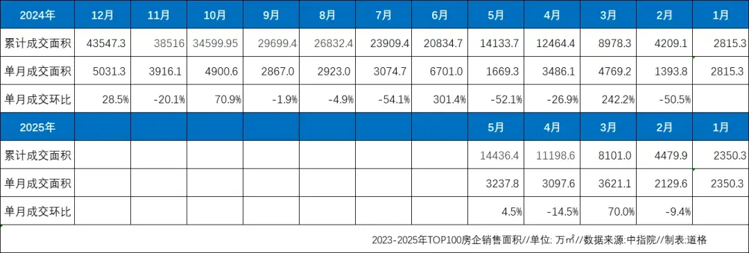 楼市,又到了不得不救的时候 - 知乎