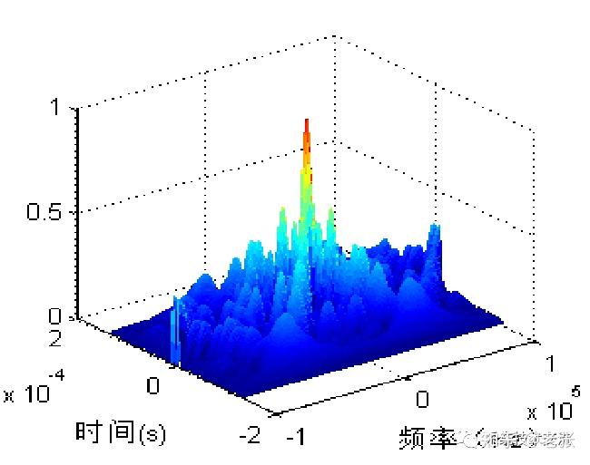 雷达抗干扰措施和仿真 - 知乎