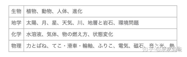 最难考的日本私立中学 今年到底考了啥 知乎